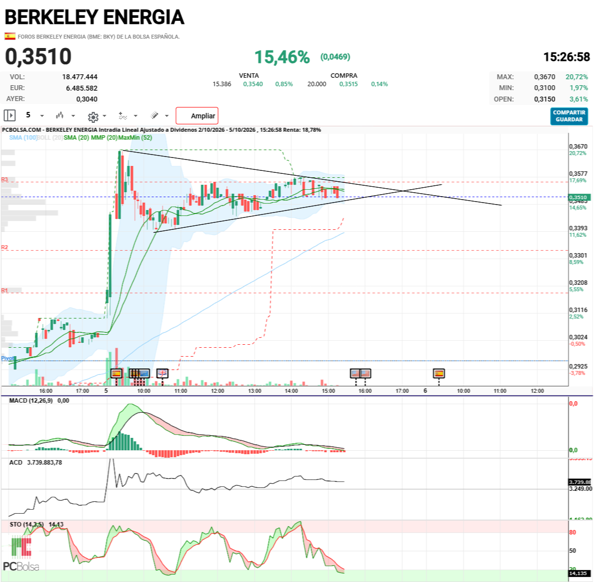 Berkeley Energia - o salta ahora o se estropea el dibujo