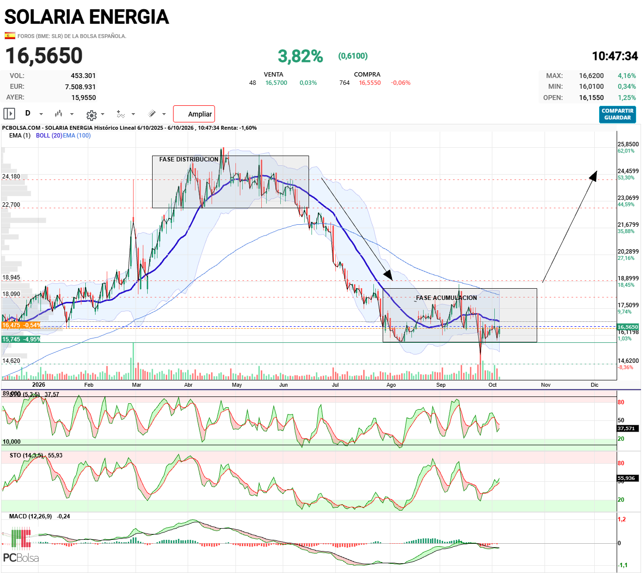 Solaria Energia - .