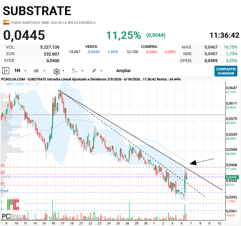 Substrate - de momento freno en resistencia