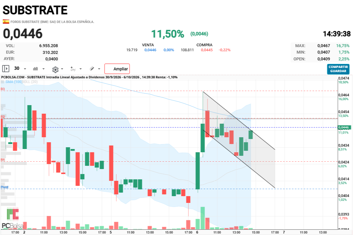 Substrate - ...