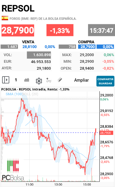 REPSOL - Y ahora recupera a saber lo que quieren hacer