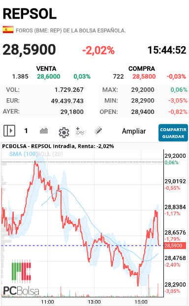 REPSOL - En un segundo.para abajo me parece a mi.que.estos.movimientos son de cortos