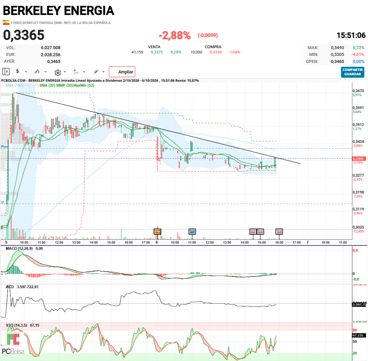 Berkeley Energia - ES QUE LO HACE PERFECTO