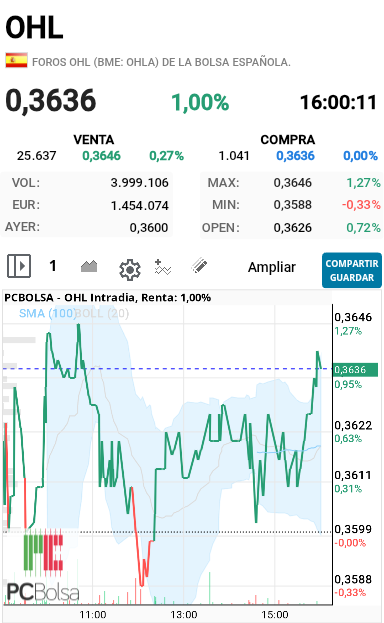OHL - Como le cuesta subir mas de 1% esto es increíble