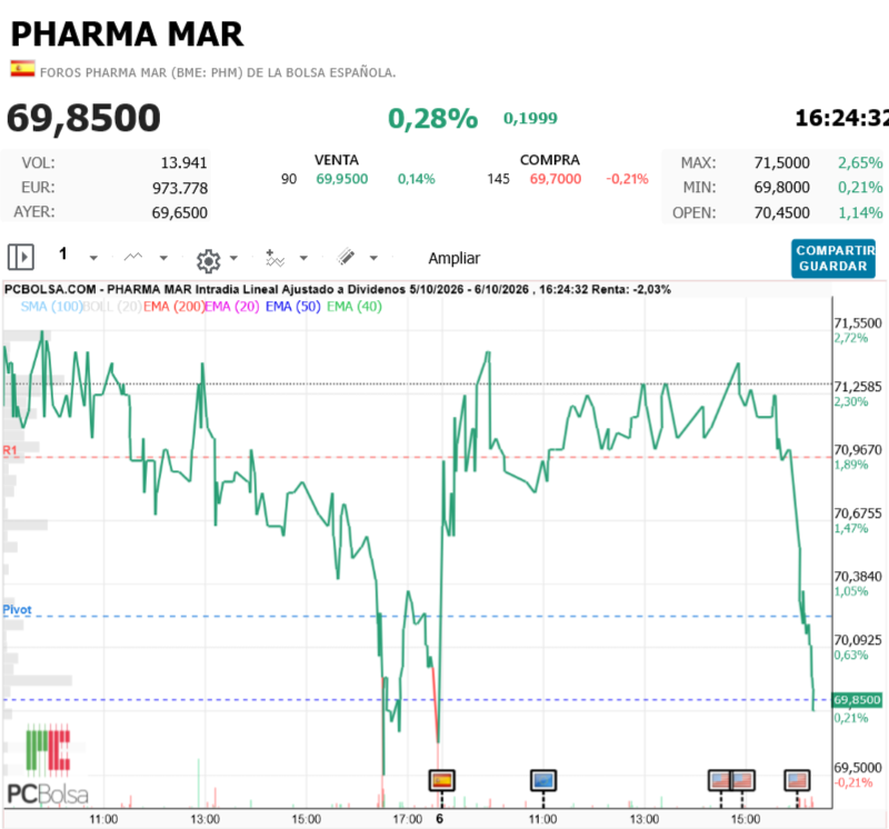 Pharma Mar -