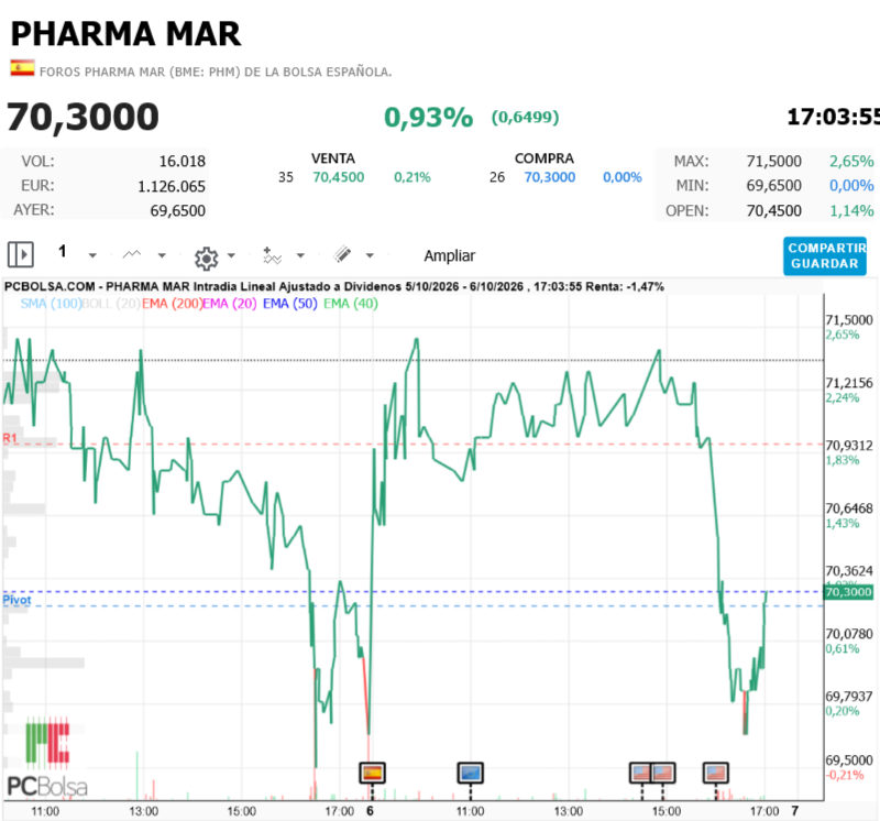 Pharma Mar -