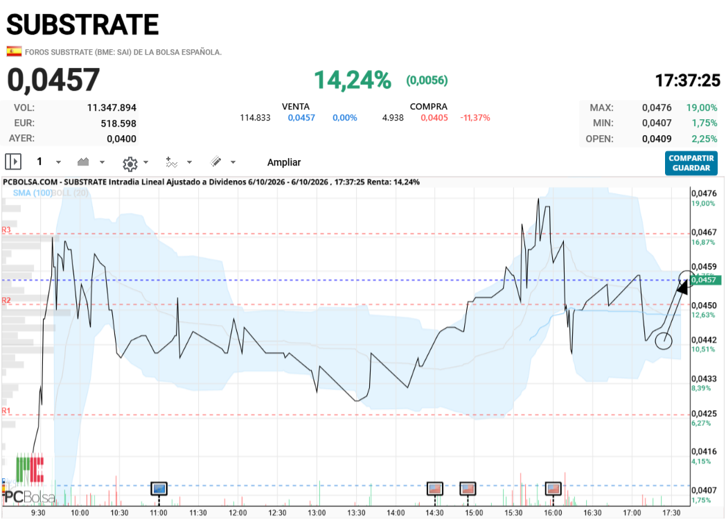 Substrate - me ha gustado ese final y esa compra...veremos.