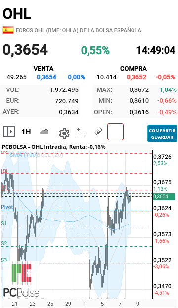 OHL - En horario hay un HCHI de libro que nos lleva a más de 4...me juego unas cervezas a que en días sale noticia.