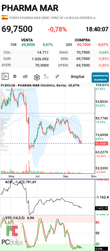 Pharma Mar - Pues...