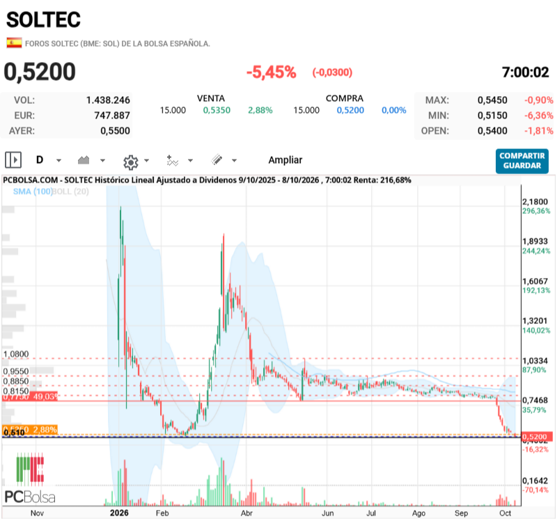 Soltec - Como pierda este soporte, que ni es soporte ni es na, ya os podéis imaginar para donde se va a ir.