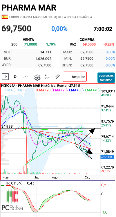 Pharma Mar -