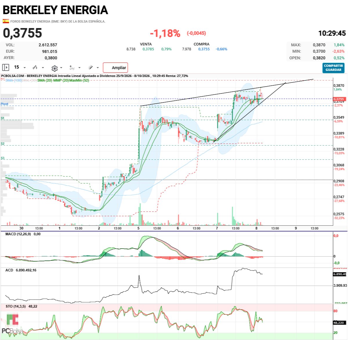 Berkeley Energia - Sigue perfecta