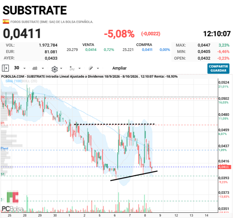 Substrate - ...