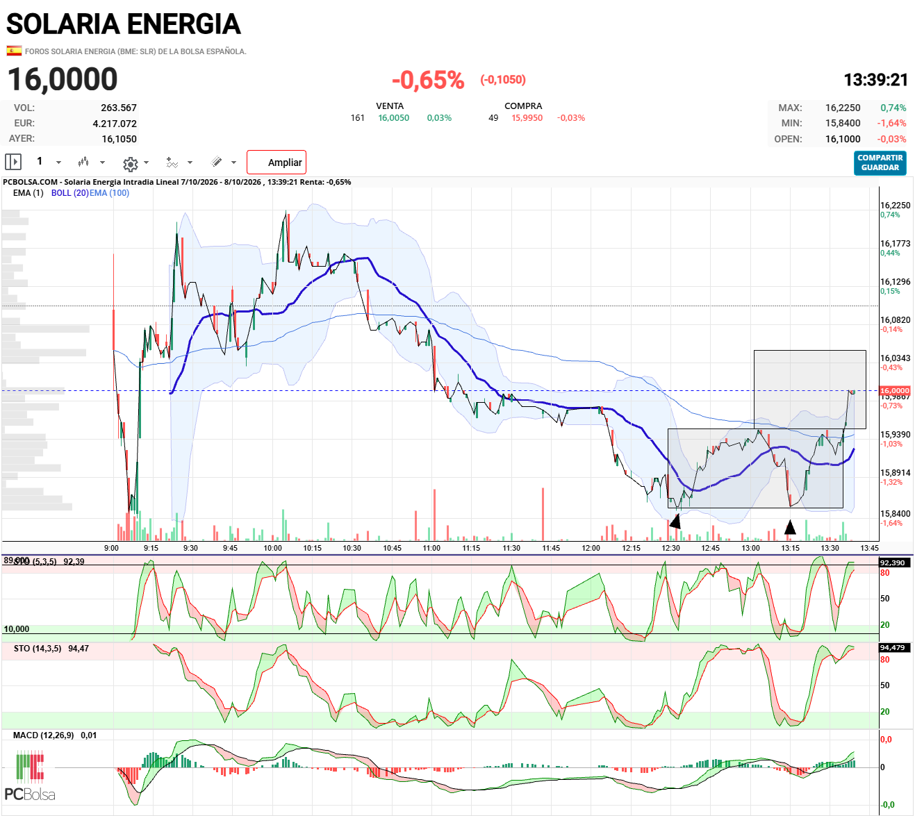 Solaria Energia - .