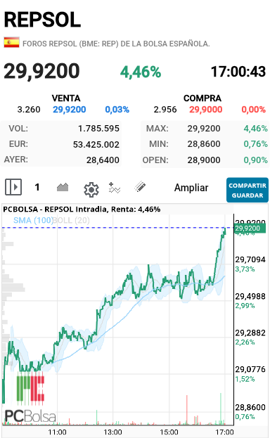 grafico de la accion alejo