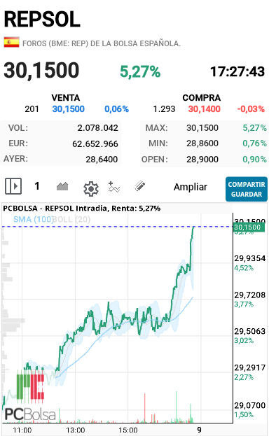 REPSOL - Nuevo maximo 