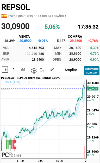 REPSOL - Termino las subasta  son una mierda 