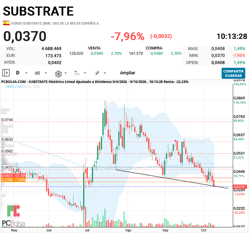 Substrate - en el filo