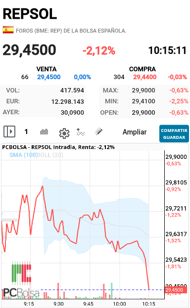 REPSOL - Lo que nos dieron ayer no lo quitan hoy