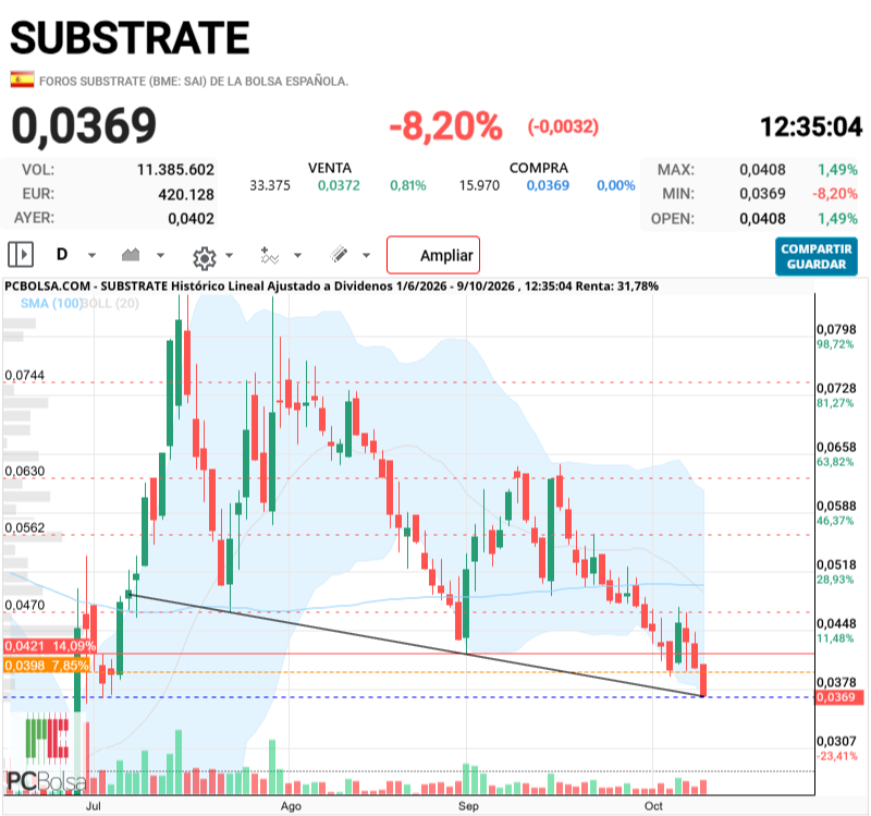 Substrate - A la linea