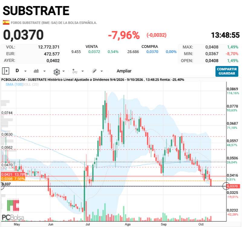 Substrate - X ABAJO EL ABISMO