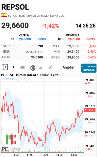 grafico de la accion alejo