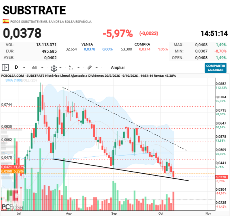 Substrate - ...