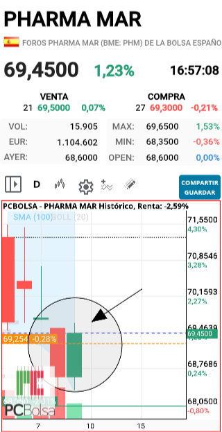 Pharma Mar - VAAAAMOS DAAALEEÉE