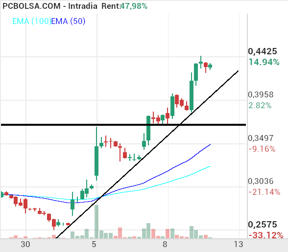Berkeley Energia - esos 2 son los más importantes a corto plazo.