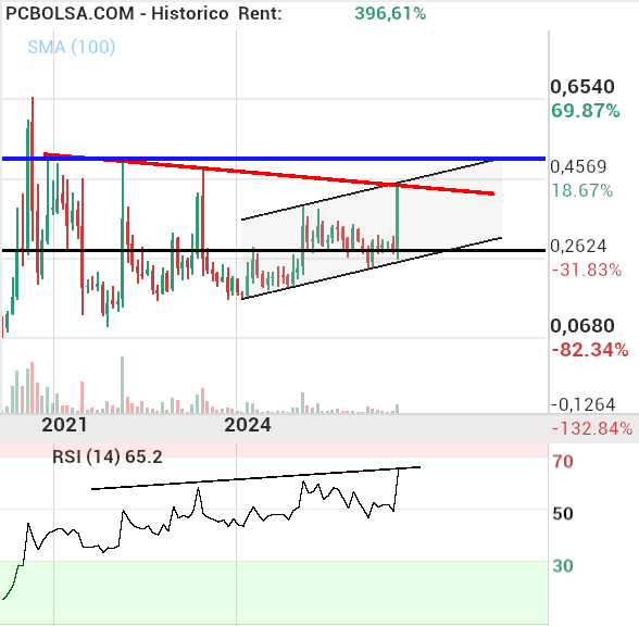 Berkeley Energia - cuando suba a 050 pones la linea ta.bien de resistencia y cuando suba a 60 haces otro canal. Imagino estás fuera por eso todo te parece cuadrar.. un saludo makina*