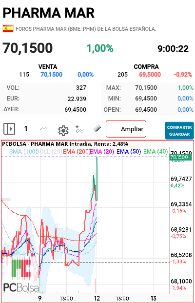 Pharma Mar - Abre