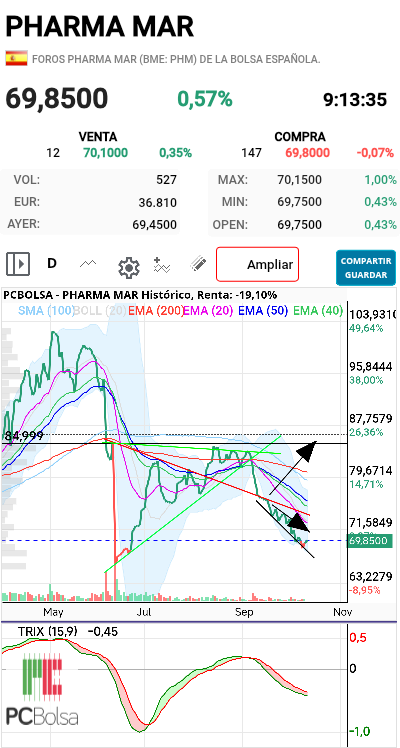 Pharma Mar - Pensamientos positivos