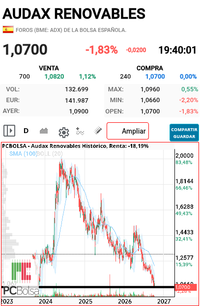 Audax Renovables - De aquí no baja y punto 