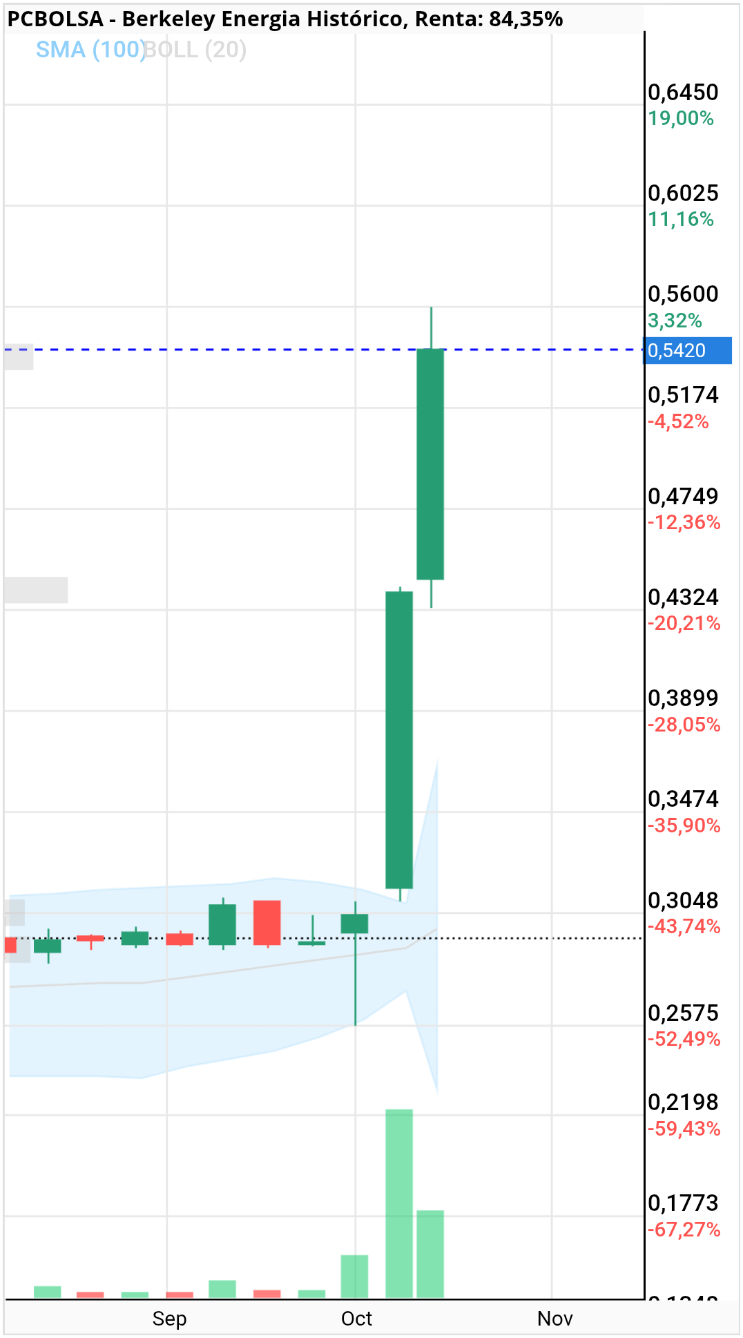 Berkeley Energia - Semanal
Segundo soldado en buena formación