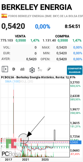 Berkeley Energia - TIURITITTIRRITIRRIII