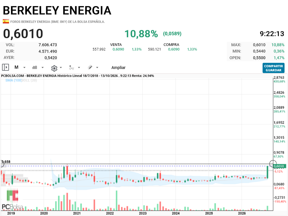Berkeley Energia - solo nos queda la puntita