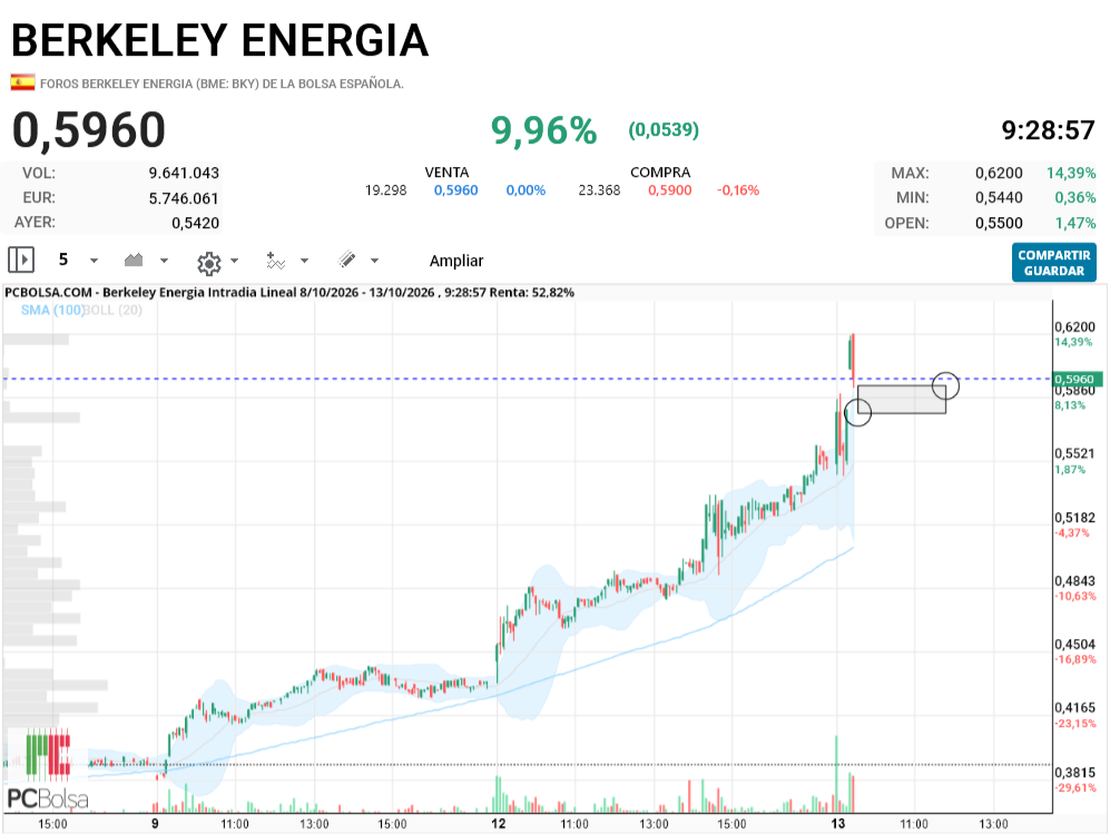 Berkeley Energia - eso deberian intentar taparlo