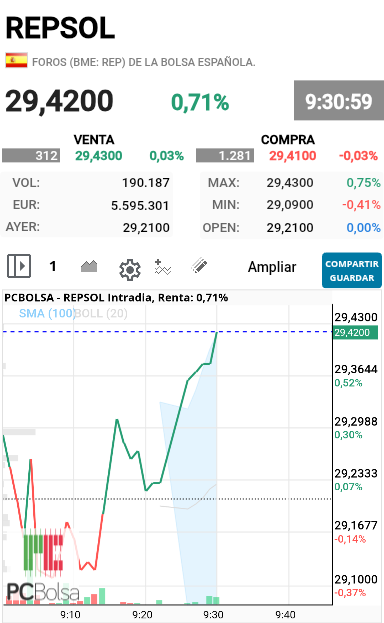 REPSOL - A ver si la dejan hoy