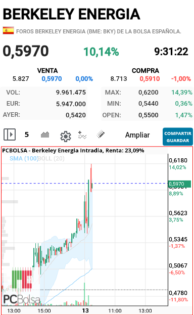 Berkeley Energia - .