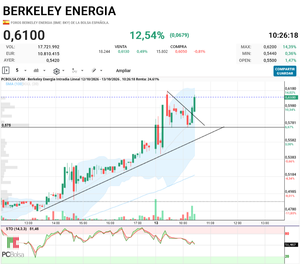 Berkeley Energia - verto esto estaba yo siguiendo