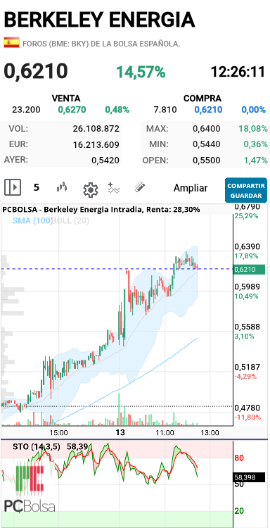 Berkeley Energia - Achtung!
