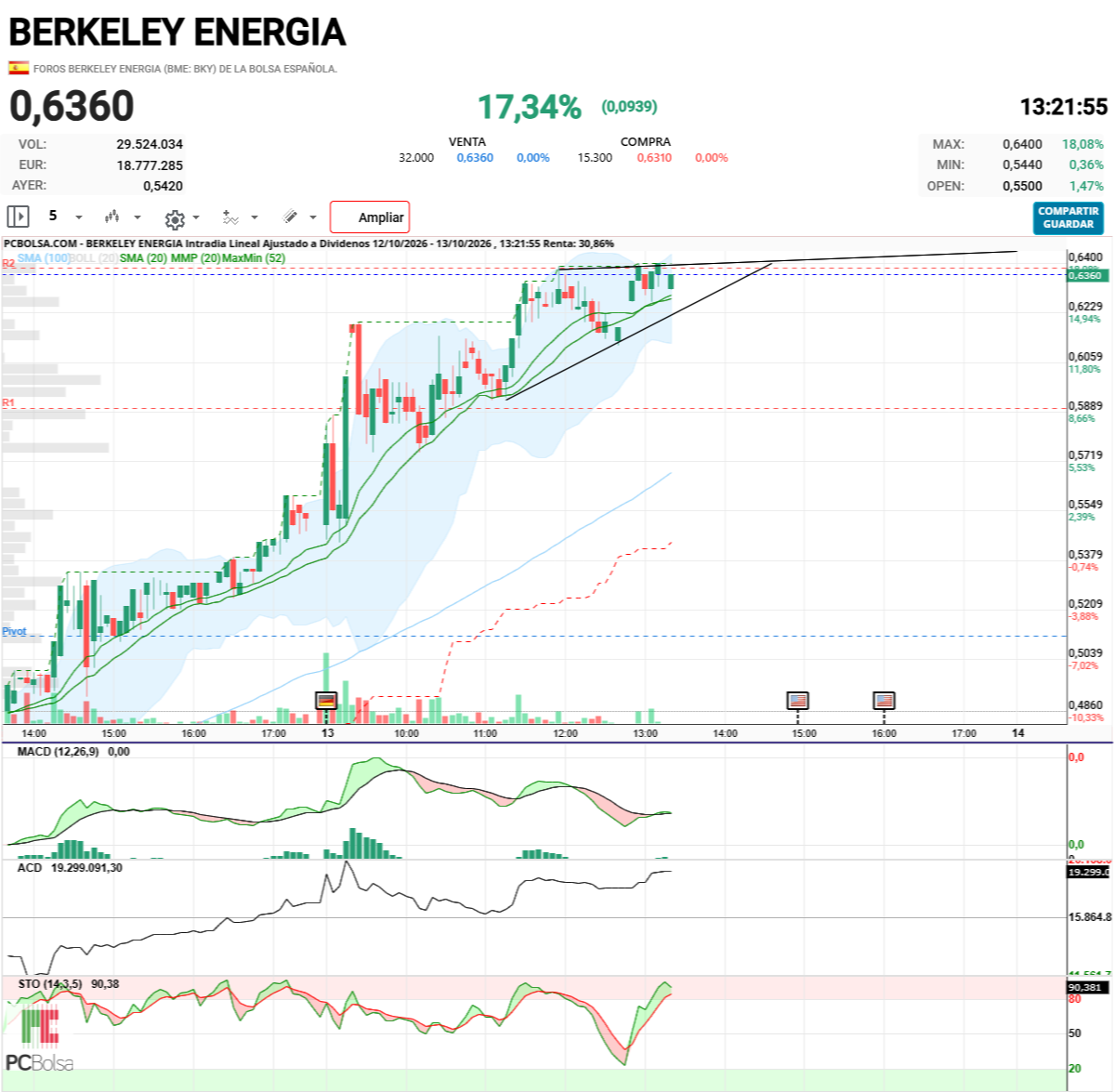 Berkeley Energia - aqui