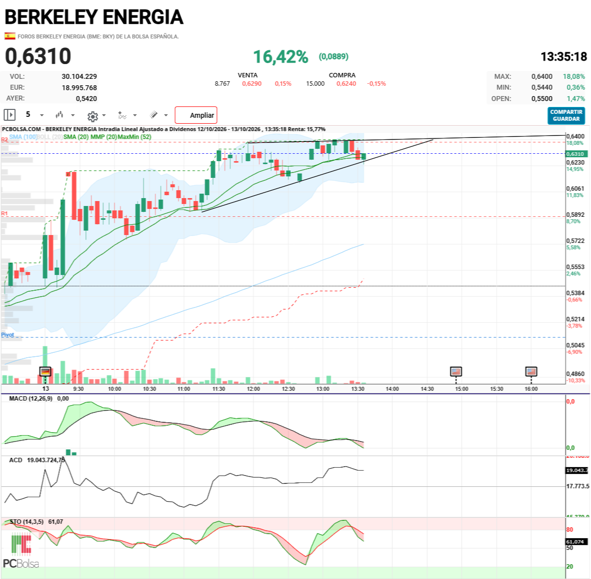 Berkeley Energia - ya ha enseñado la patita, buff
