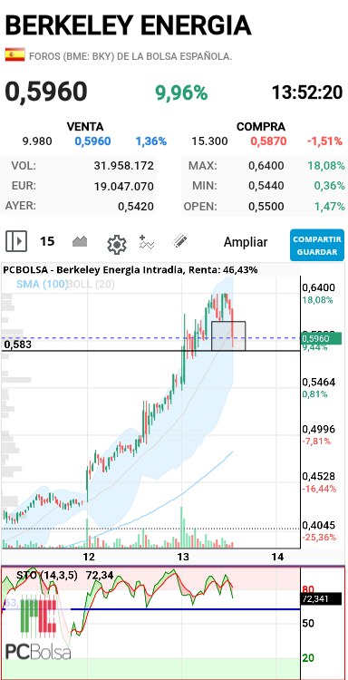 Berkeley Energia - .