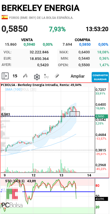 Berkeley Energia - Estocástico 