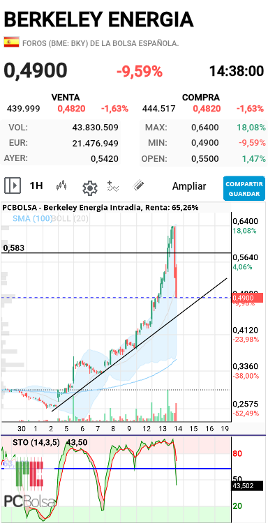 Berkeley Energia - Actualizado 
