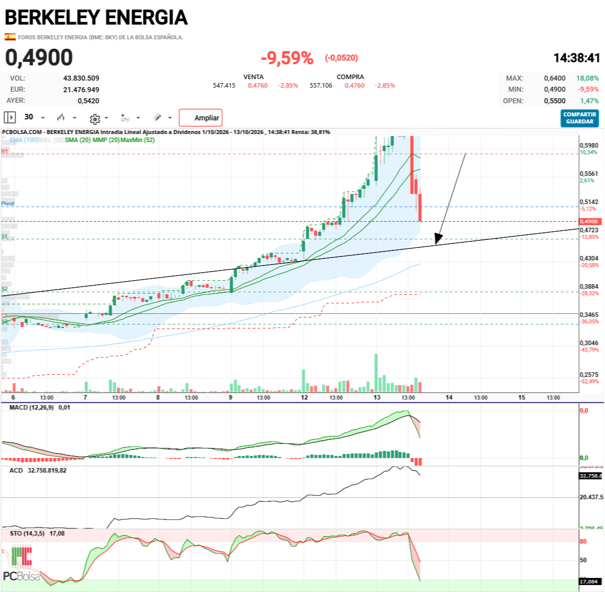 Berkeley Energia - Esta línea buscará