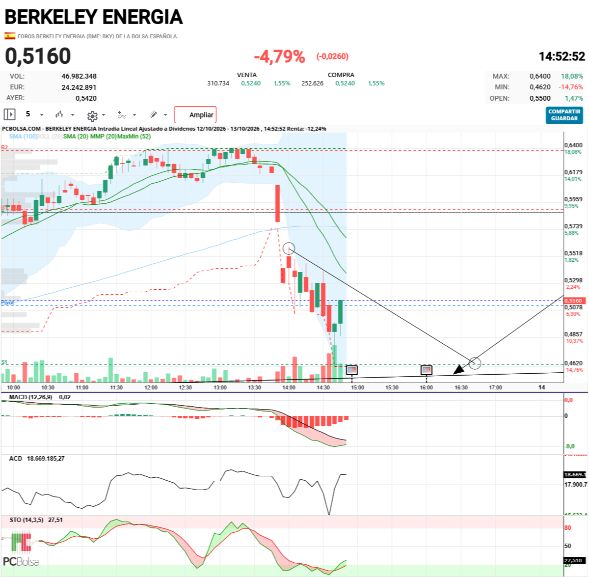 Berkeley Energia - mirad la línea que tiene que pasar