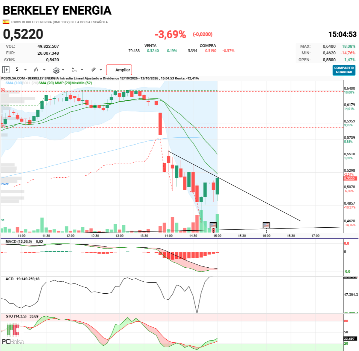 Berkeley Energia - MIRAD DONDE ESTA