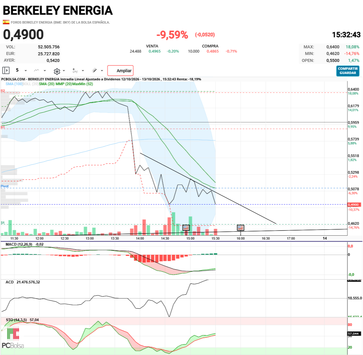 Berkeley Energia - Es que mirad como va